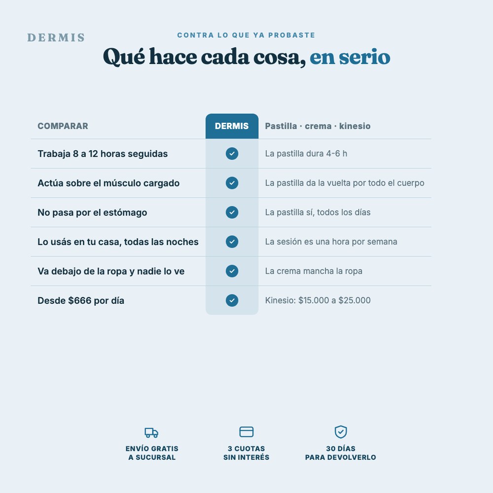 Dermis comparado con pastilla, crema y sesión de kinesiología
